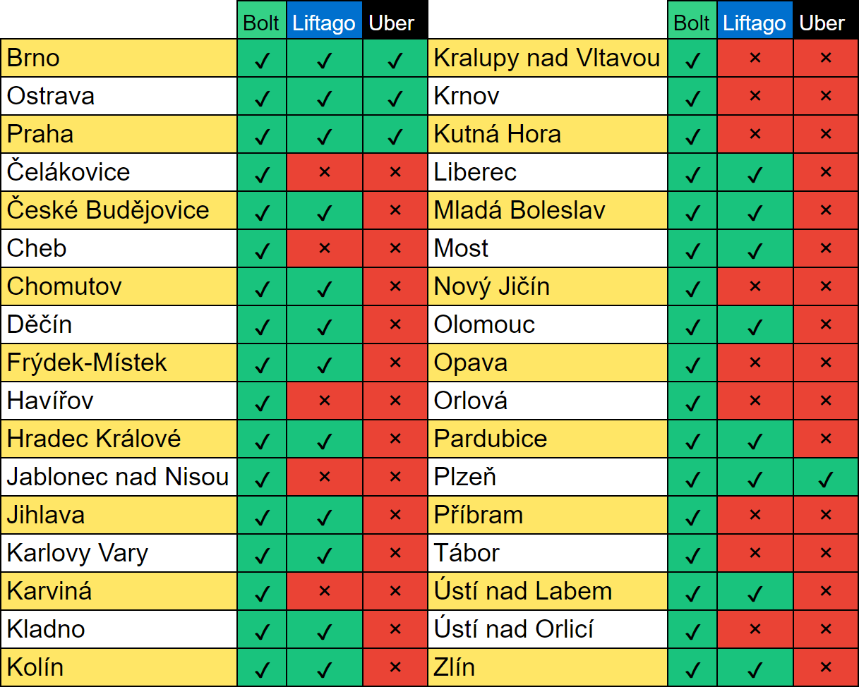 Taxi města kde figurujeme Update 24.10.2024